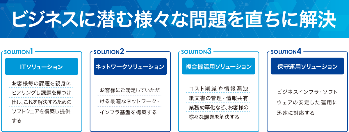 ビジネスに潜む様々な問題を直ちに解決